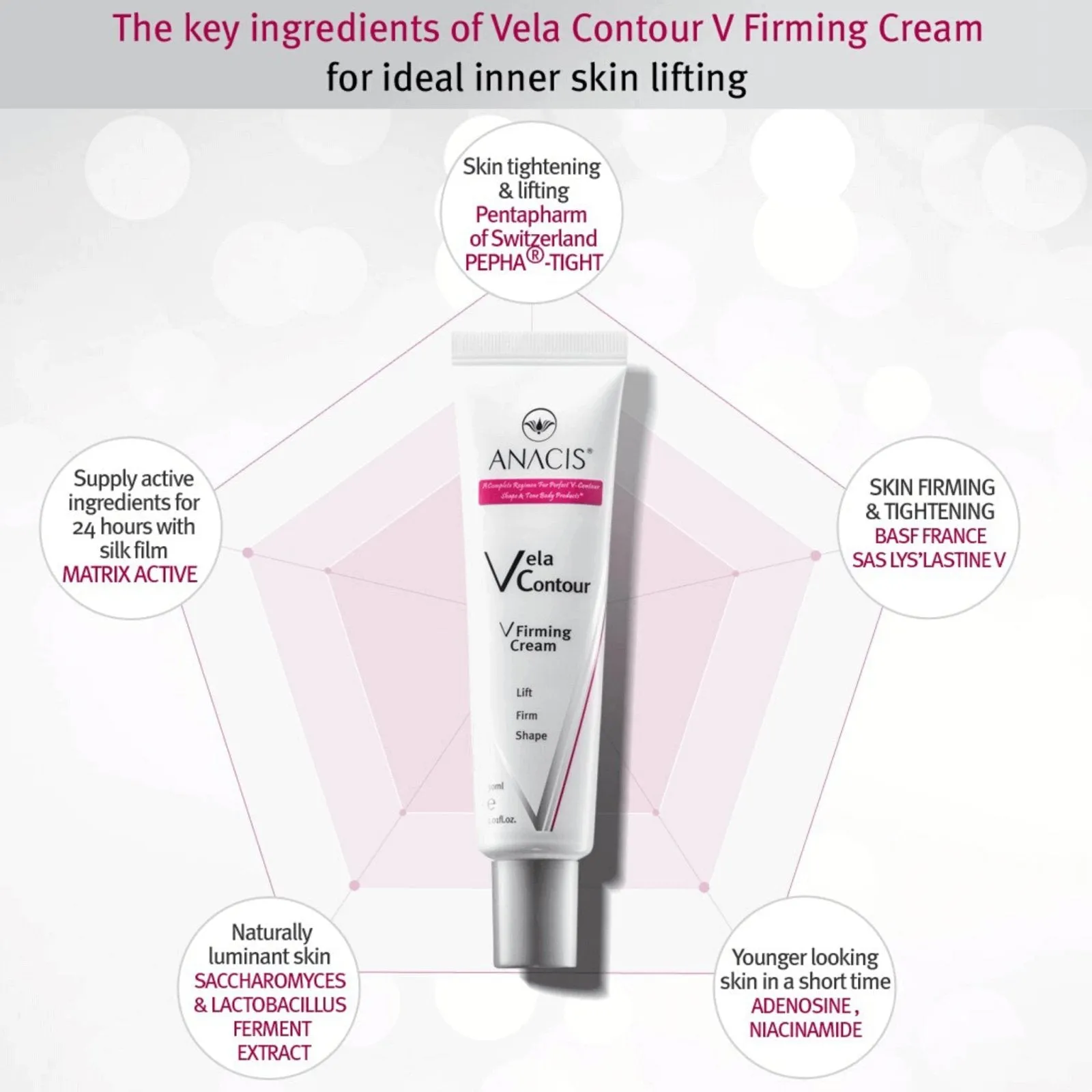 Advanced Neck Firming Cream, Neck Chin & Jawline Sculpting, Fine Lines Neck Wrinkles, and Sagging Skin  Cream for Women and Men (30ml/1.01oz). Anacis