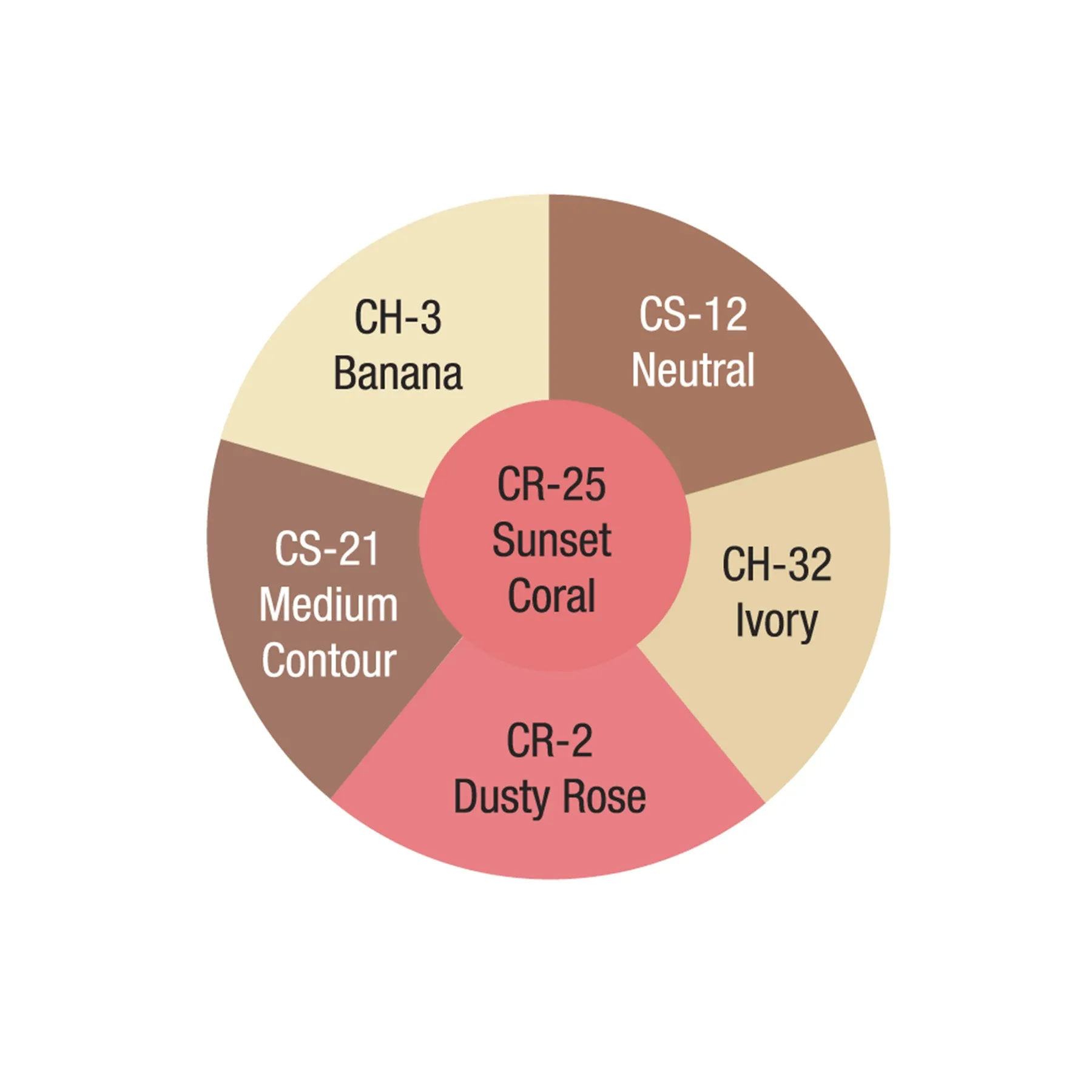 CREME CONTOUR WHEEL - X6 HIGHLIGHT CONTOUR & BLUSH