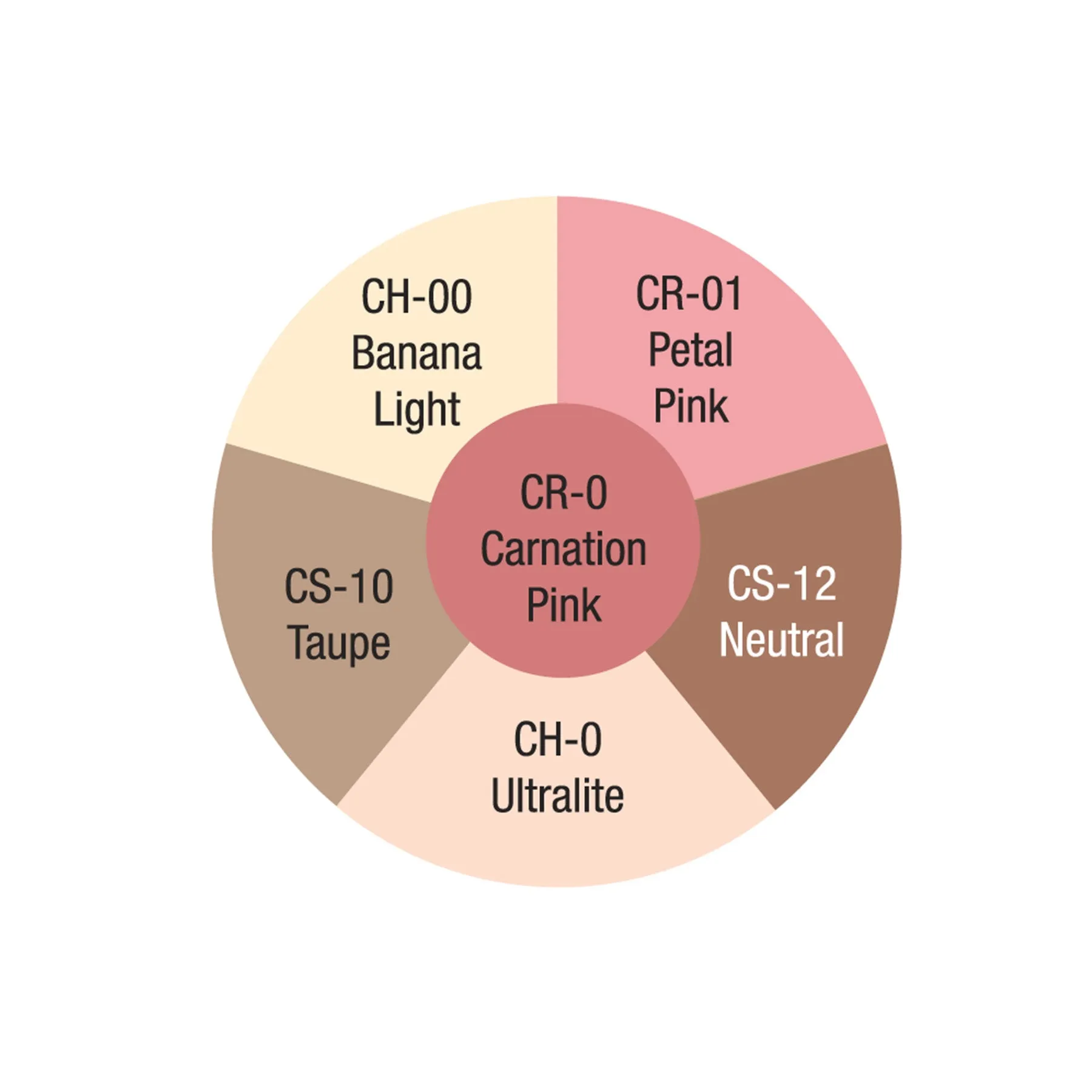 CREME CONTOUR WHEEL - X6 HIGHLIGHT CONTOUR & BLUSH