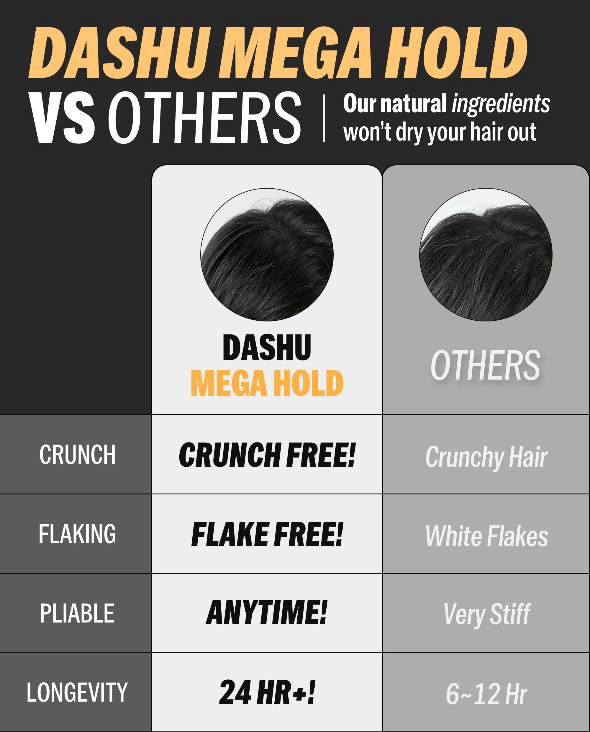 DASHU Hairspray, Mega Hold, Super Hair Spray Extra, Detangler , Long-Lasting , Weather-Resistant, Frizz Ease, Korean Hair Care, 8.45fl oz (Two Bundle)