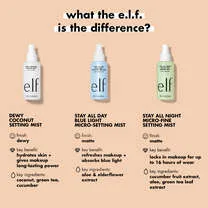 Dewy Coconut Setting Mist