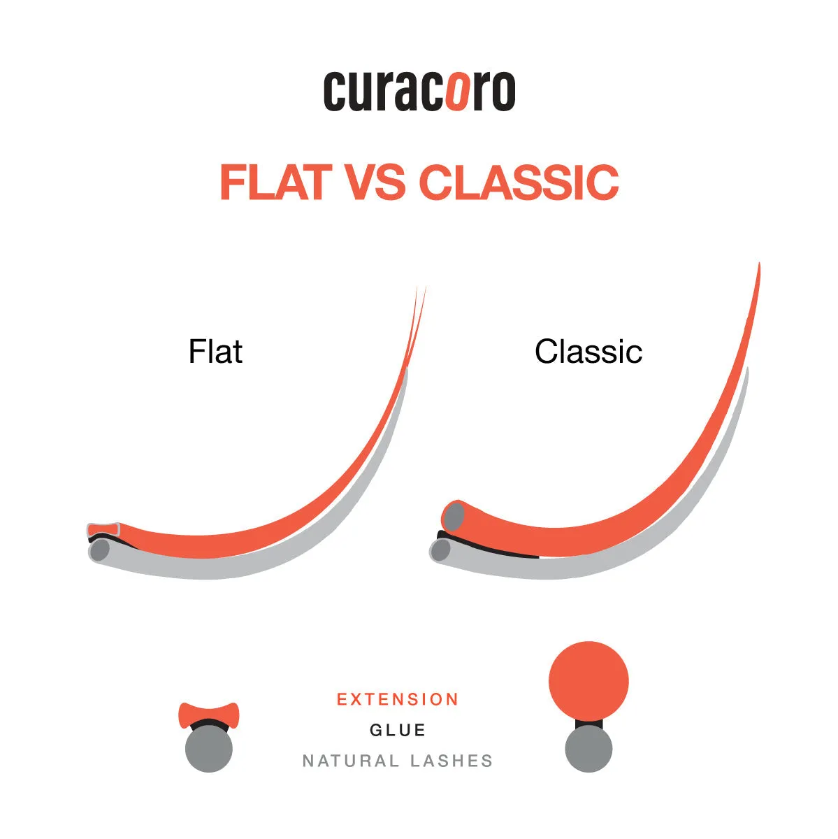 Flat Classic Lashes 0.12