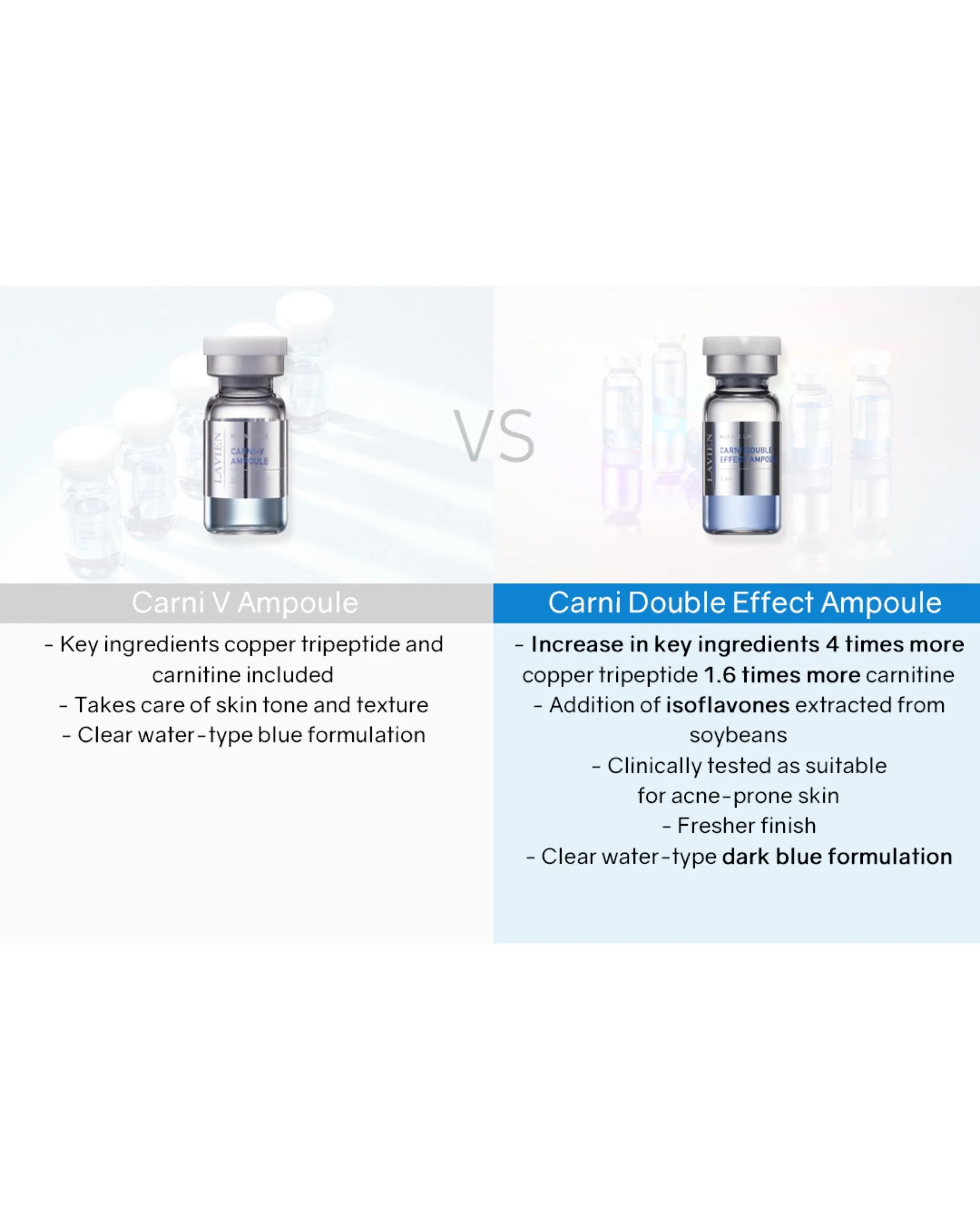 Lavien Carni Double Effect Ampoule (Blue)