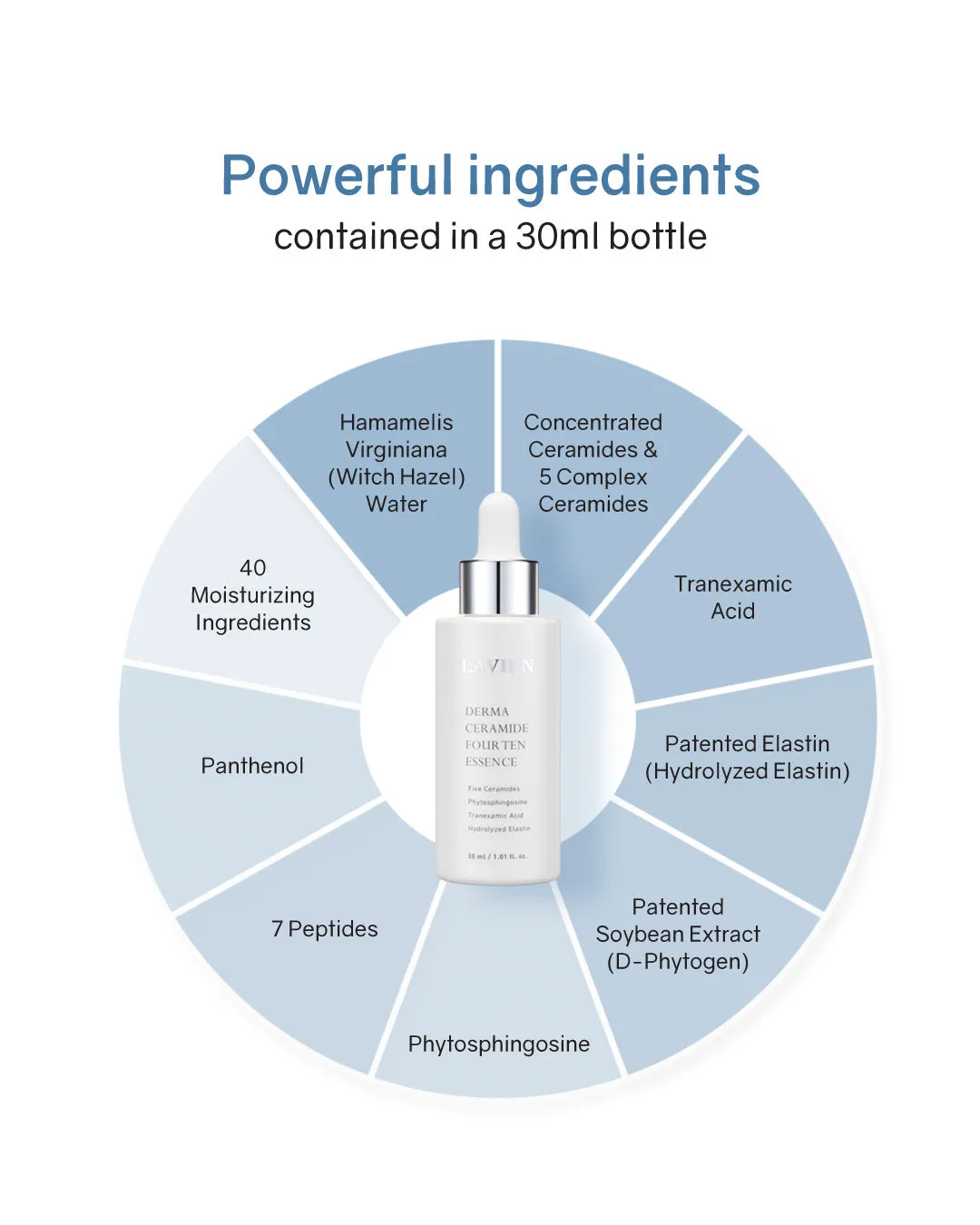 Lavien Derma Ceramide Four Ten Essence