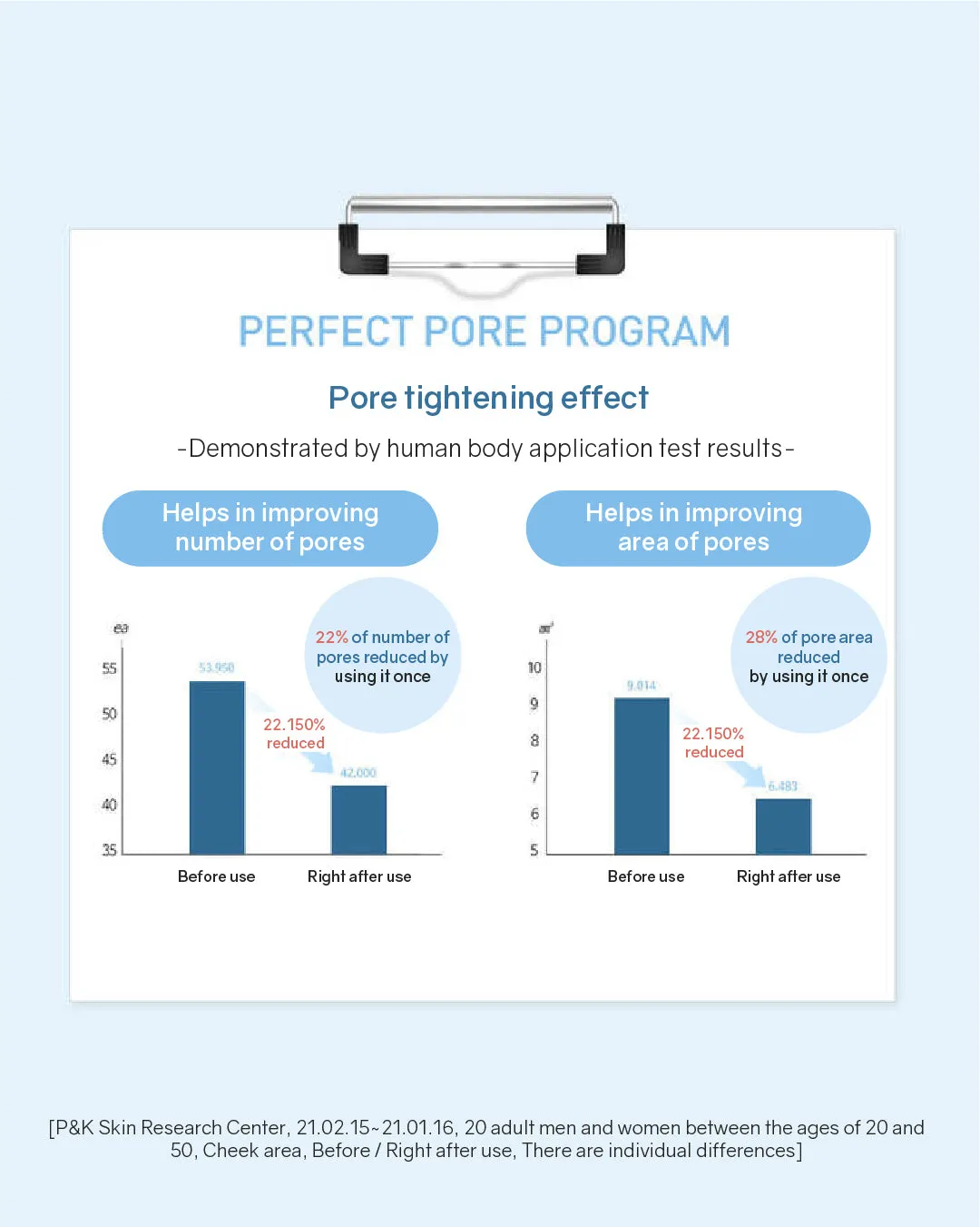 Lavien Perfect Pore Program