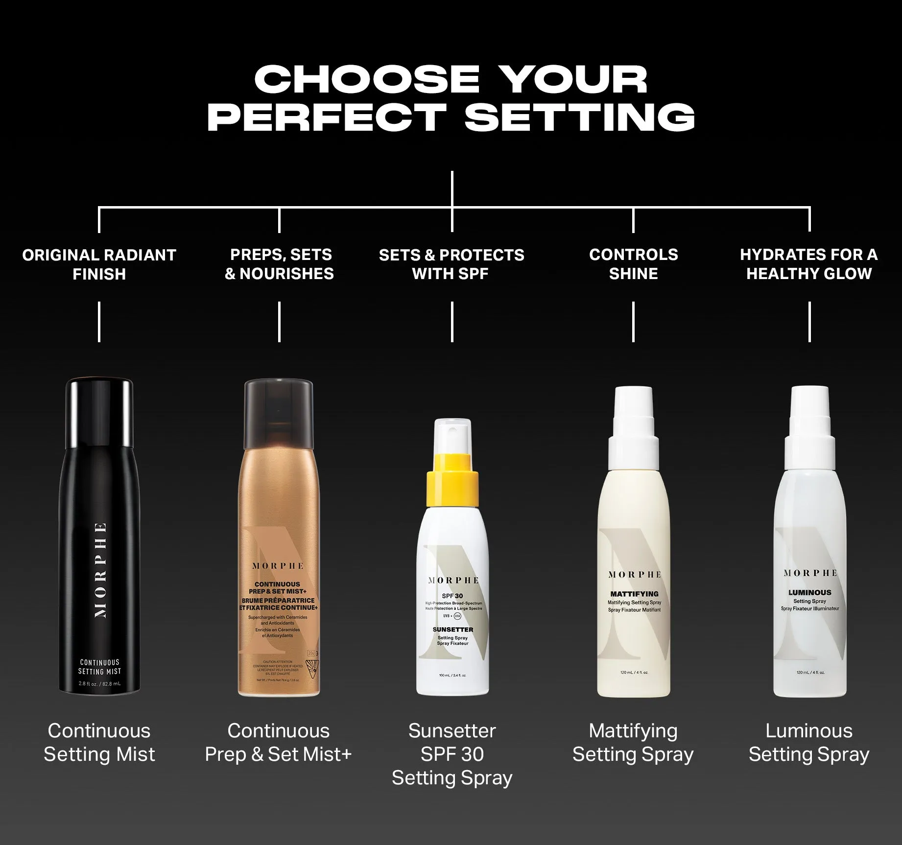 Mini Continuous Setting Mist
