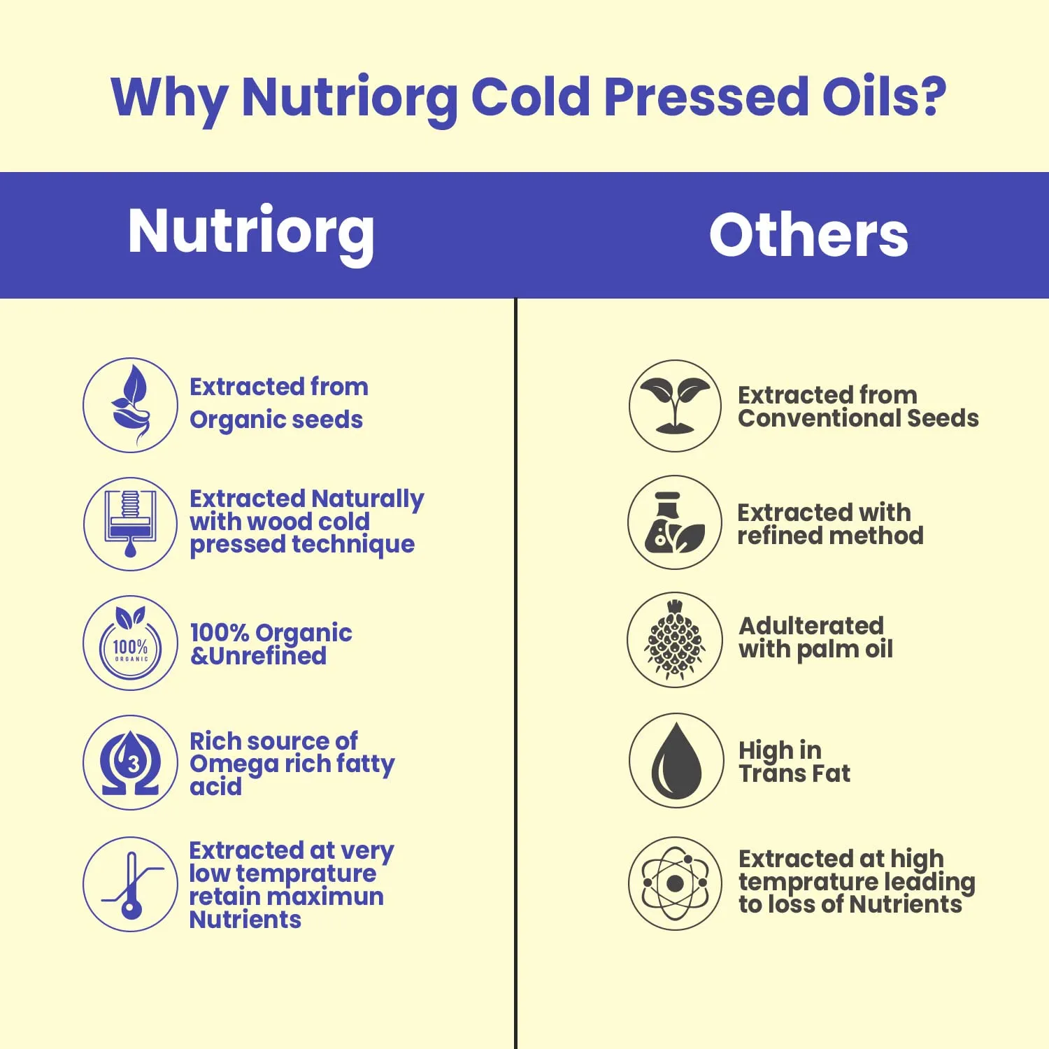 Nutriorg Certified Organic Flaxseed Oil 200ml (Pack of 2* 100) | Wooden Cold-Pressed Oil