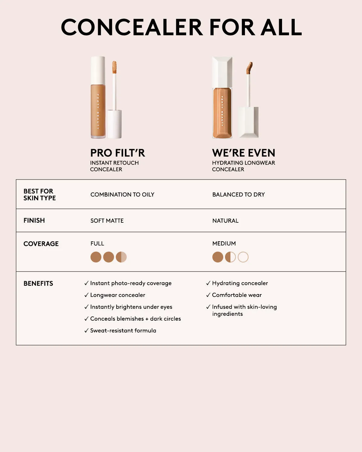 Pro Filt'r Instant Retouch Concealer — #185