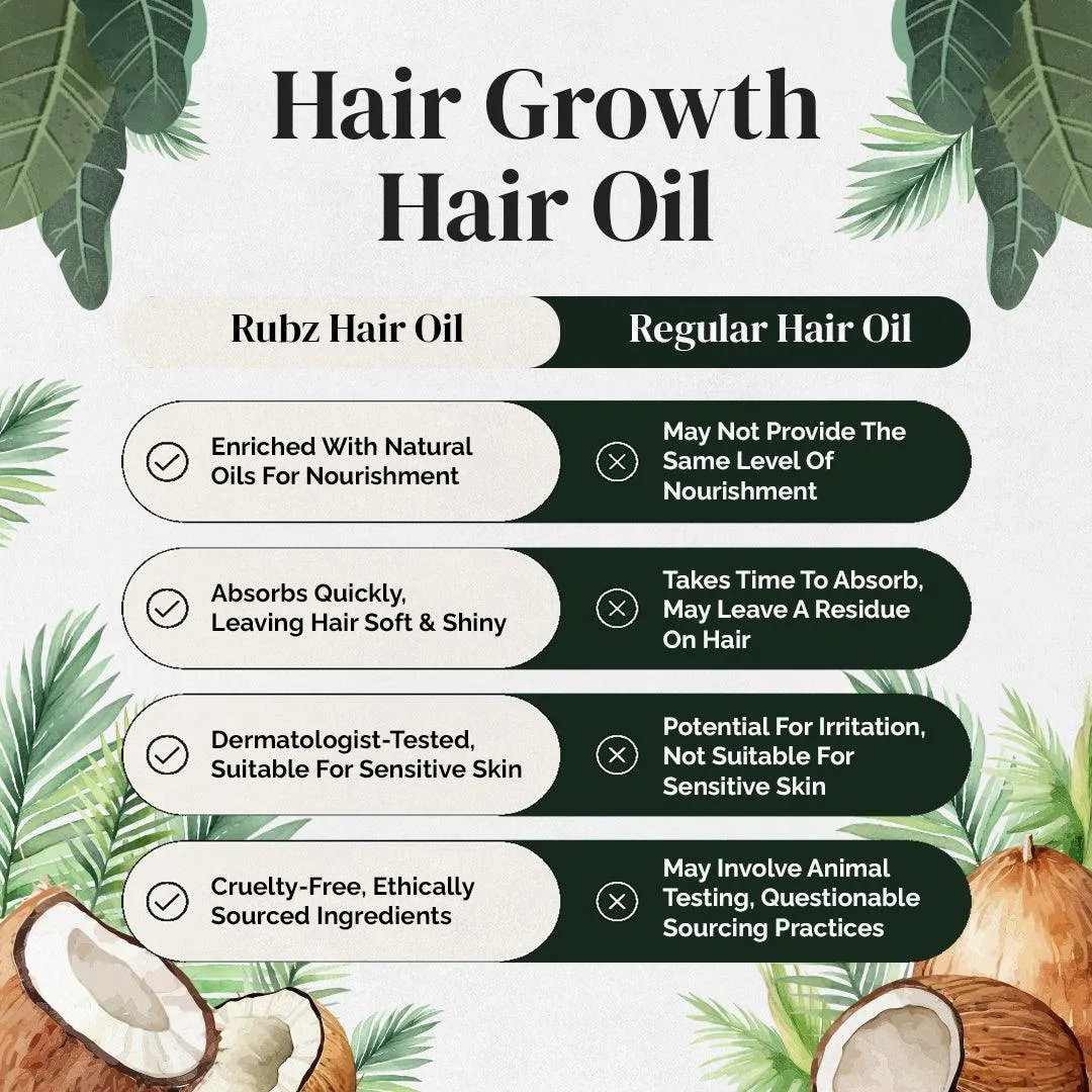 Rubz Hair Growth Oil | Enriched with Basil Extract & Curry Leaves Extract | Strengthen Hair & Promotes Hair Growth | 5 Litre