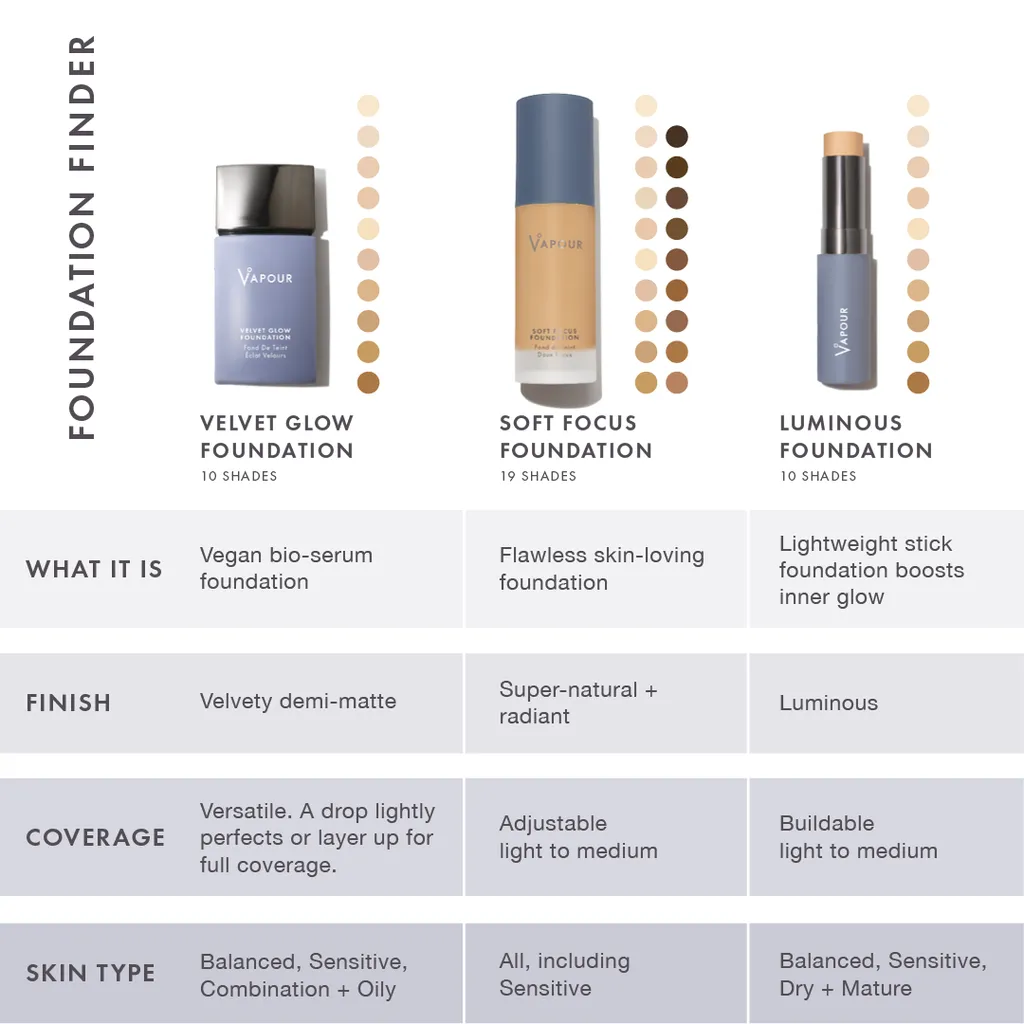Soft Focus Foundation