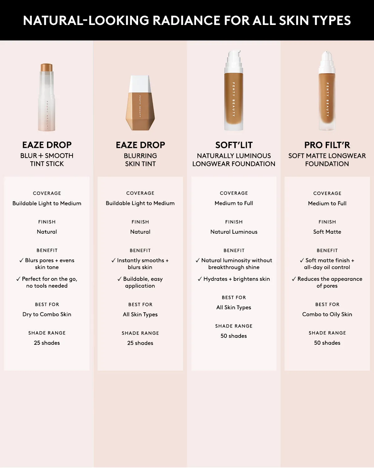 Soft'lit Naturally Luminous Longwear Foundation — 170